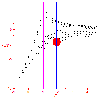 Peres lattice <J3>